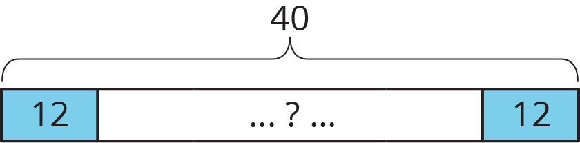 A tape diagram, 3 parts, 12, question mark, 12, total 40.