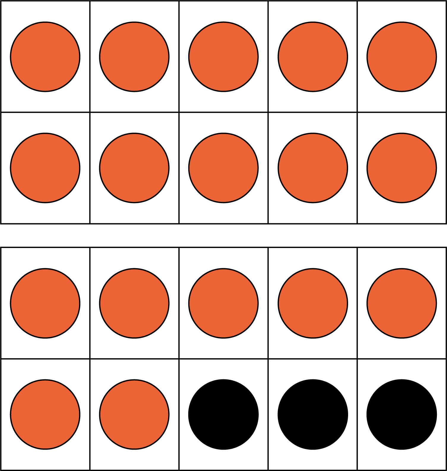double 10-frame represents 17 + 3 =20