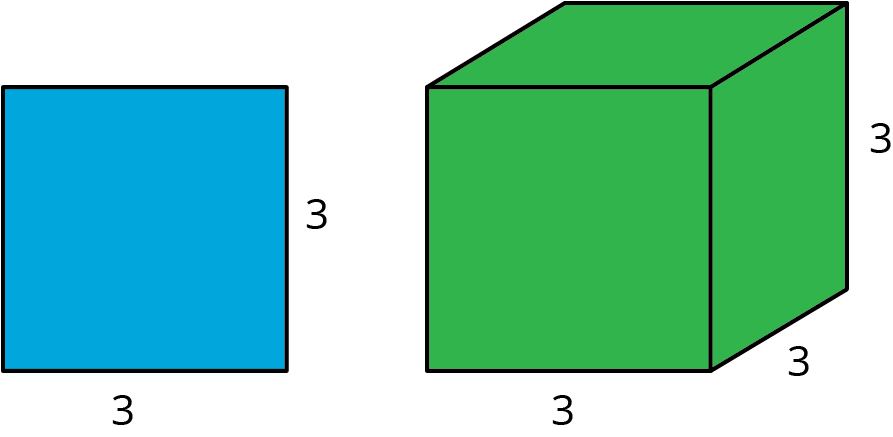 A square with a side length of three units. A cube with a side length of three units.