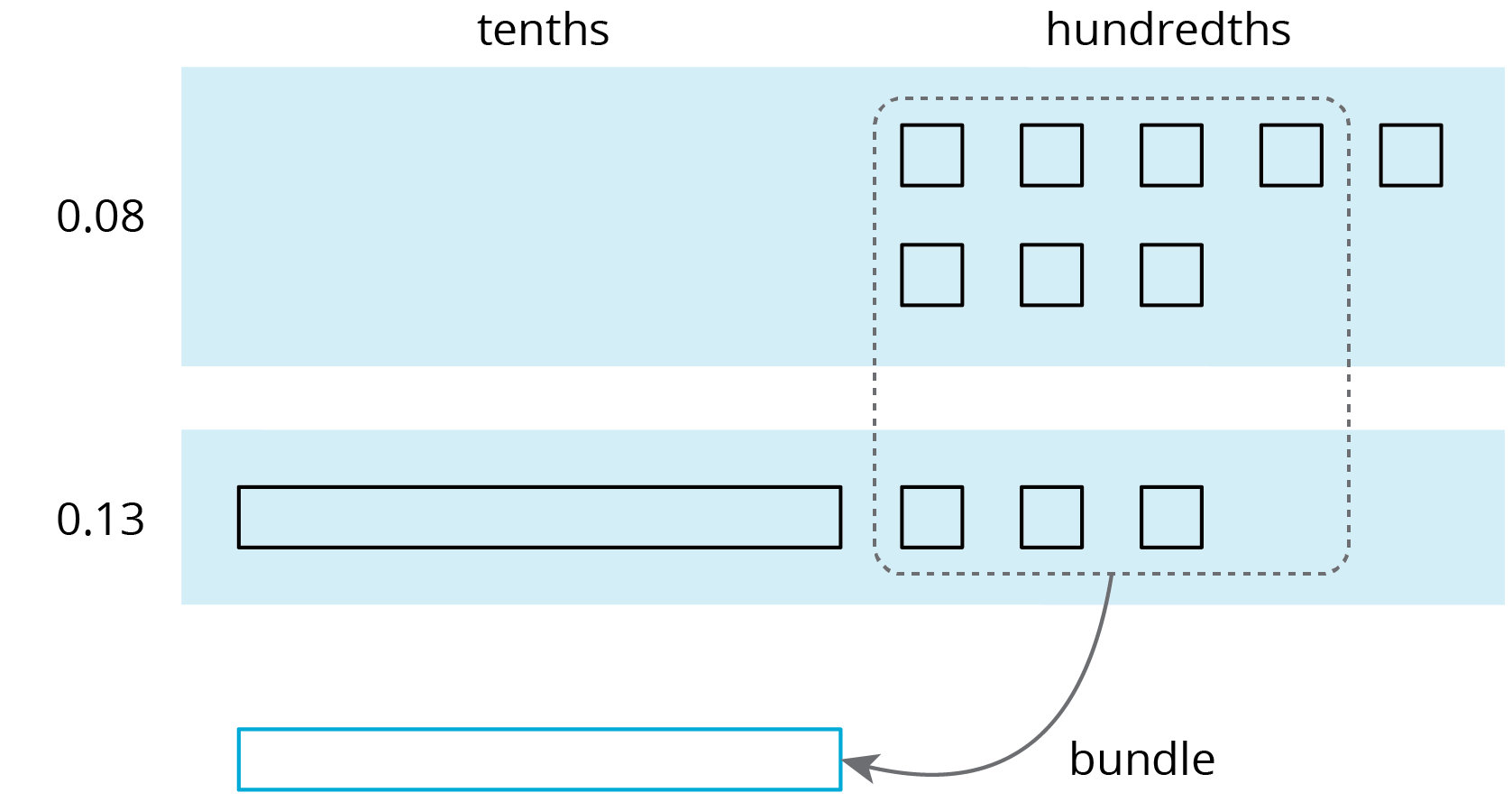 Base ten diagram.