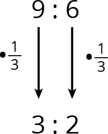Equivalent ratio diagram