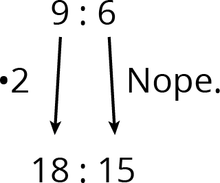 Ratio diagram