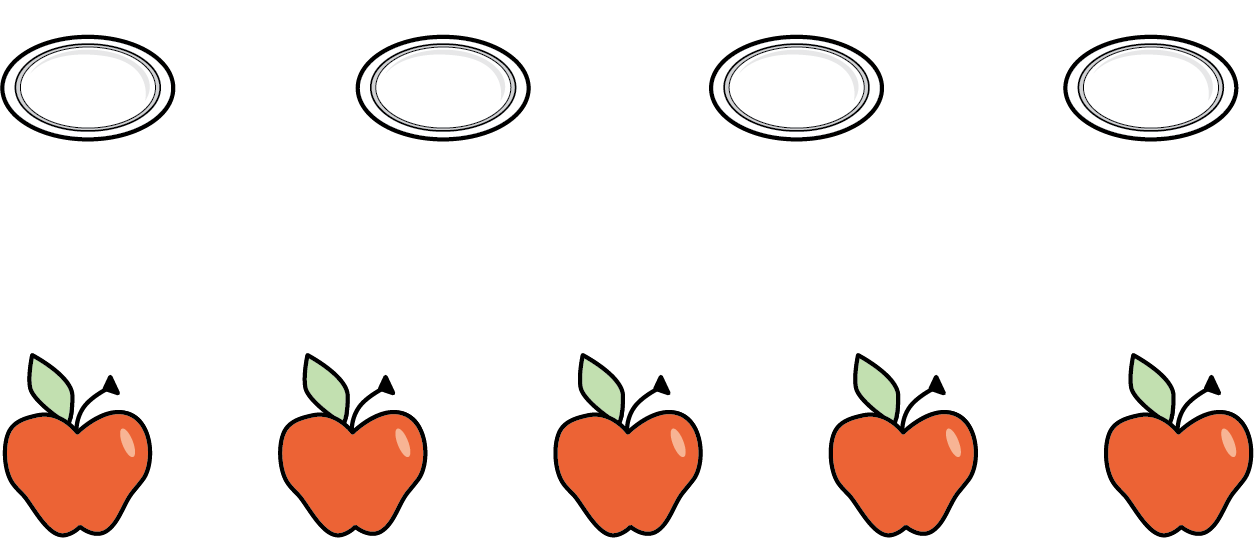 Plates, 4. Apples 5.