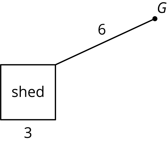 Square, labeled "shed." Diagonal line segment labeled 6, ends at point G.
