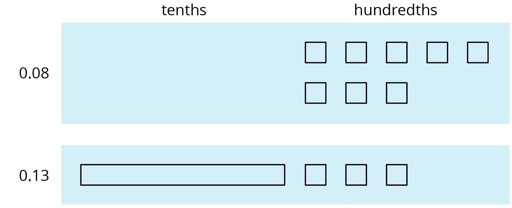 Base ten diagram.
