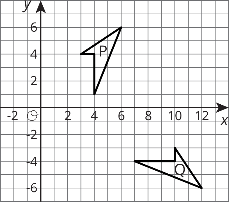 Two quadrilaterals in an x y plane.
