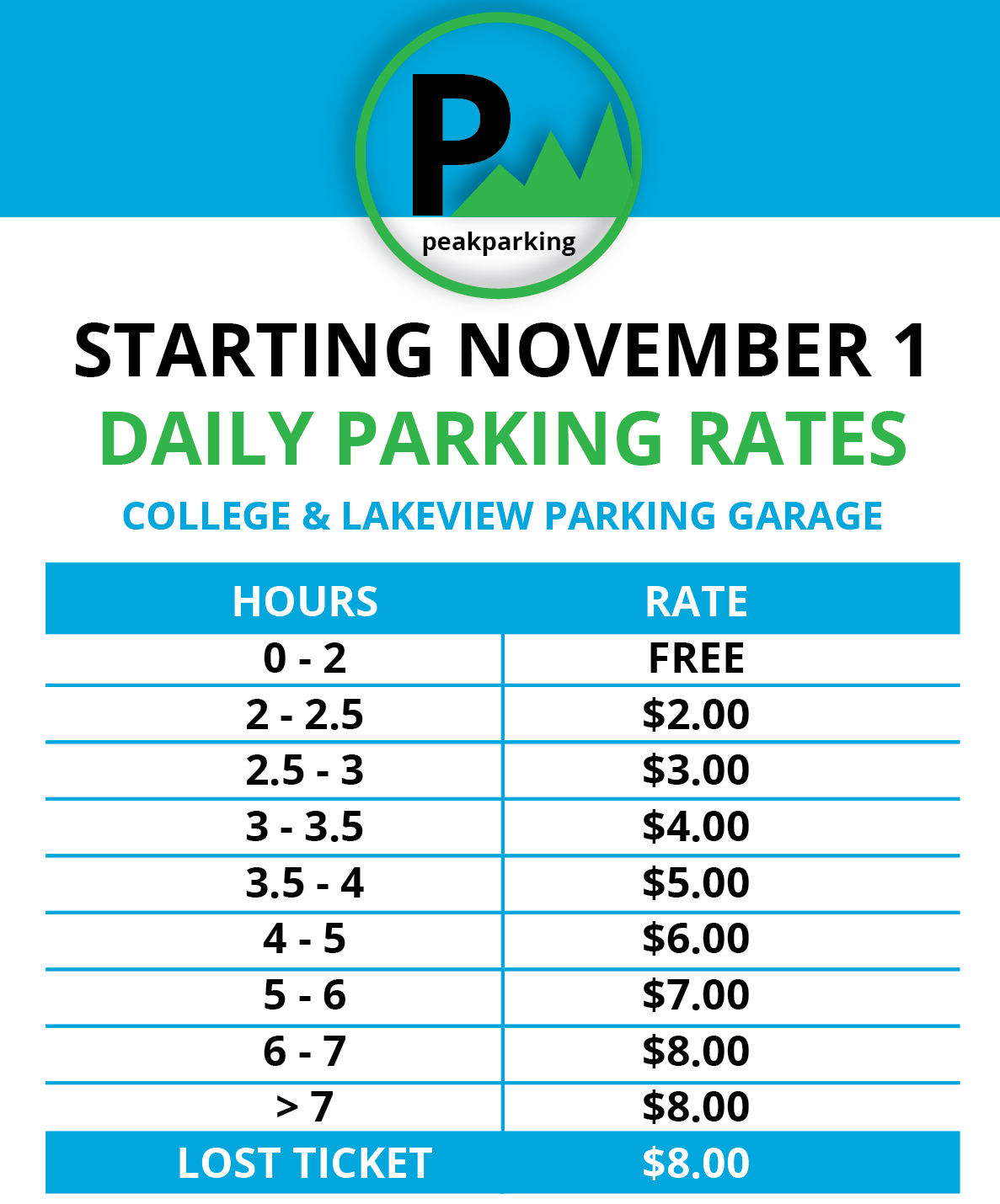 Image of daily parking rates at College and Lakeview parking garage.