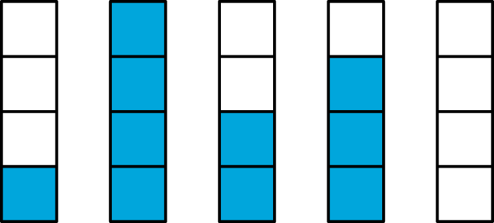 5 diagrams, each composed of 4 squares, some colored blue. From left to right, the number of blue squares in each diagram are 1, 4, 2, 3, 0.