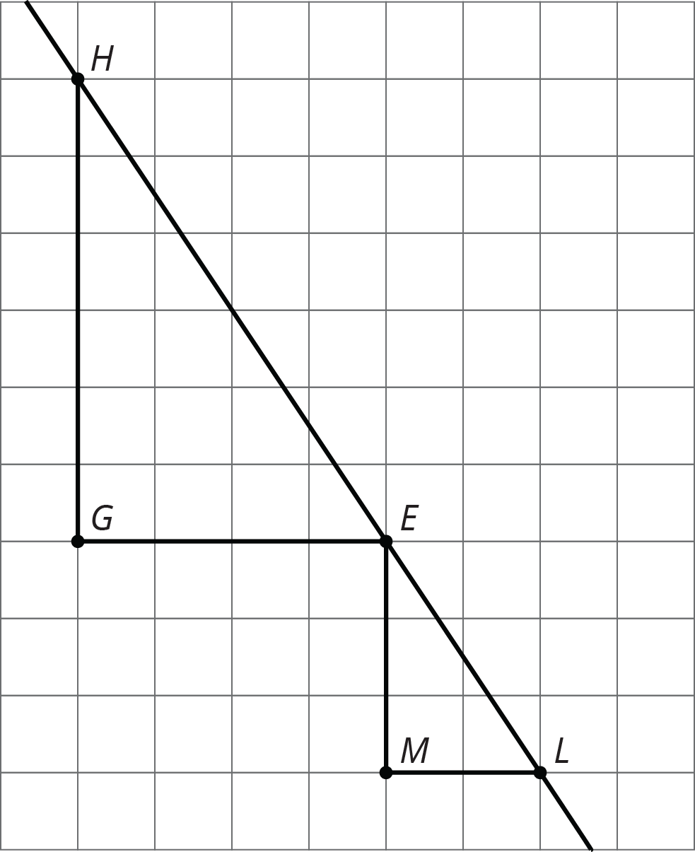 A straight line on a grid. A slope triangle from H down 6 to G and right 4 to E. Another slope triangle from E down 3 to M and right 2 to L.