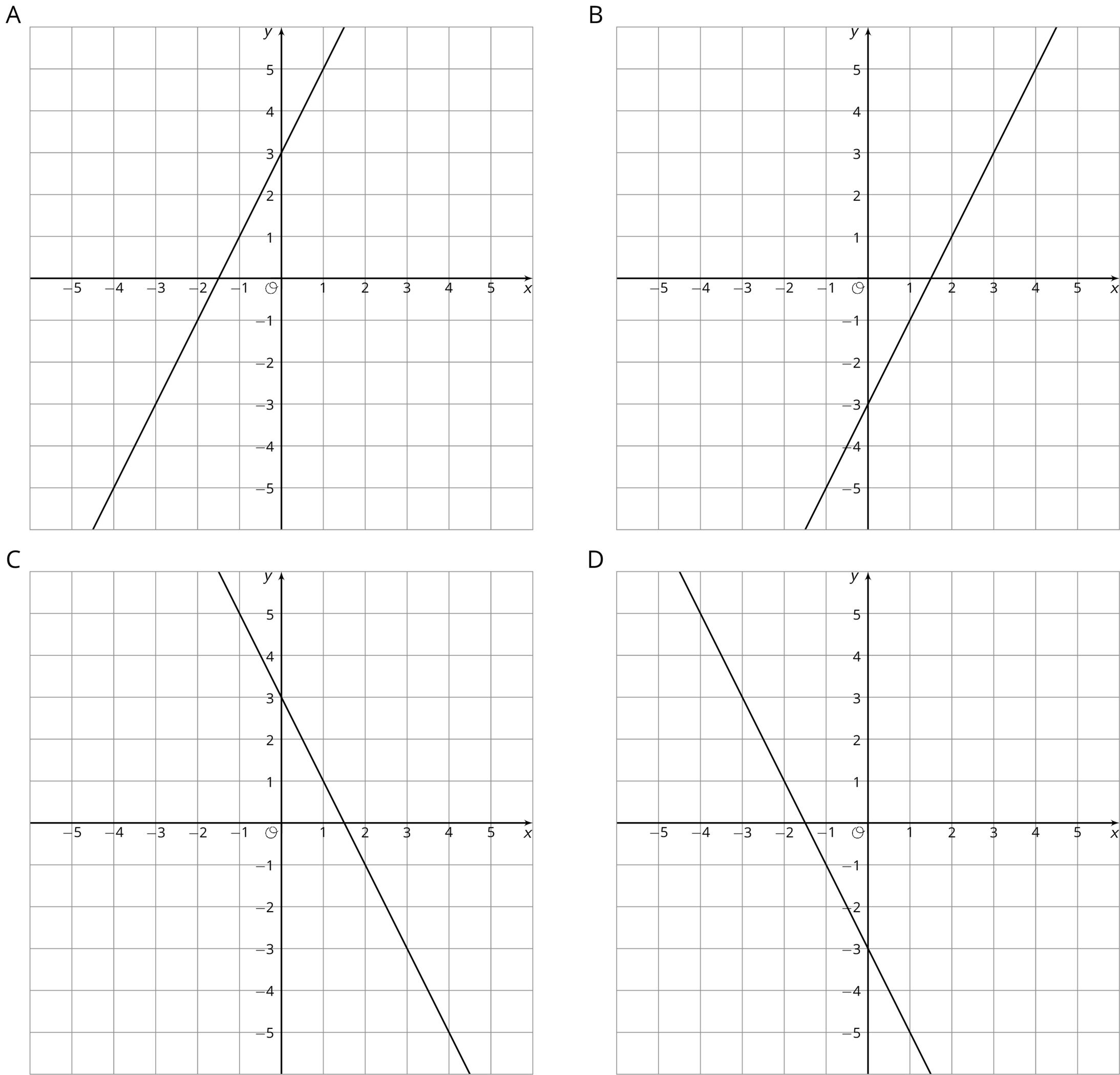 Four graphs, each with a line in the x y plane.