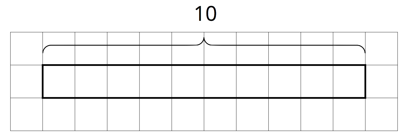 Tape diagram on a grid. 10 equal parts. Each part is 1 unit. Total labeled “10.”