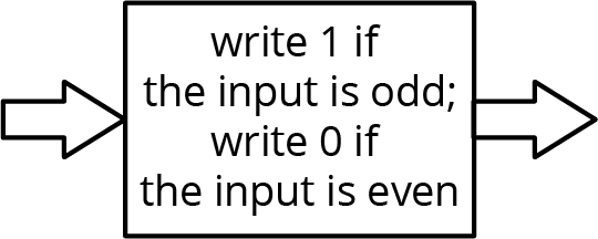 Function rule diagram, no input given, right arrow, rule is, write 1 if the input is odd; write 0 if the input is even, right arrow, no output given.