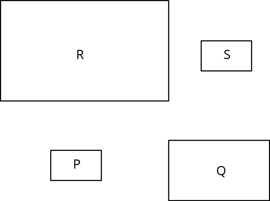 Four rectangles, labeled P, Q, R and S.