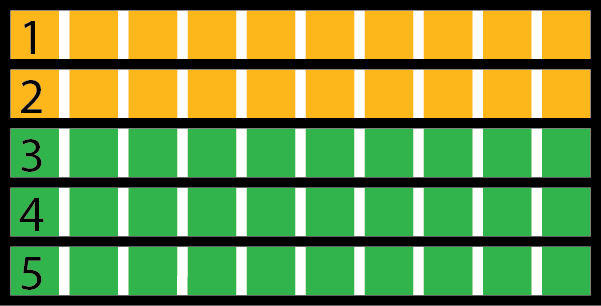 20 gold and 30 green squares in 5 rows of 10.