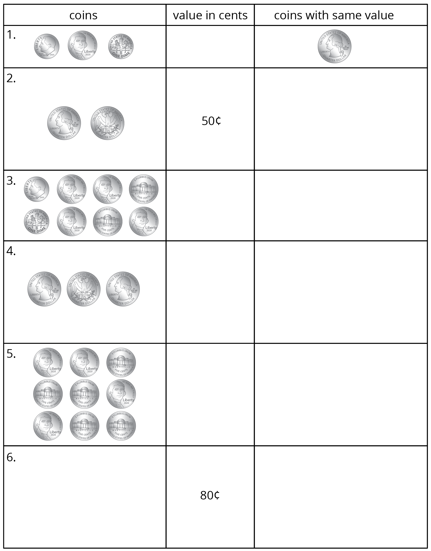 Coin table. Partially completed. Categories are coins, value in cents, and coins with same value. 6 rows.