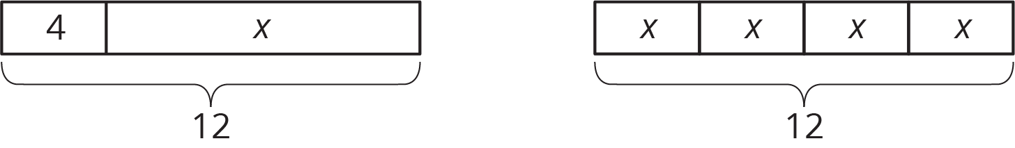 Two tape diagram. Tape diagram on the left, 2 parts labeled 4, x. Total, 12. Tape diagram on the right, 4 equal parts, labeled x. Total, 12.