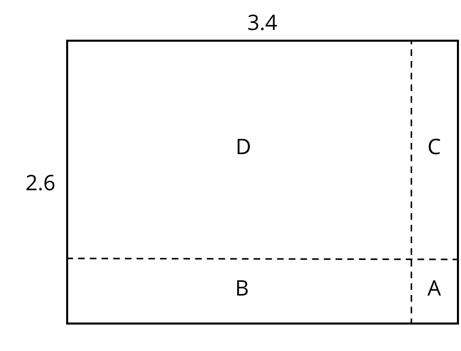 Rectangle divided into 4 smaller rectangles labeled A, B, C, D. Length across top is 3.4 and width is 2.6.