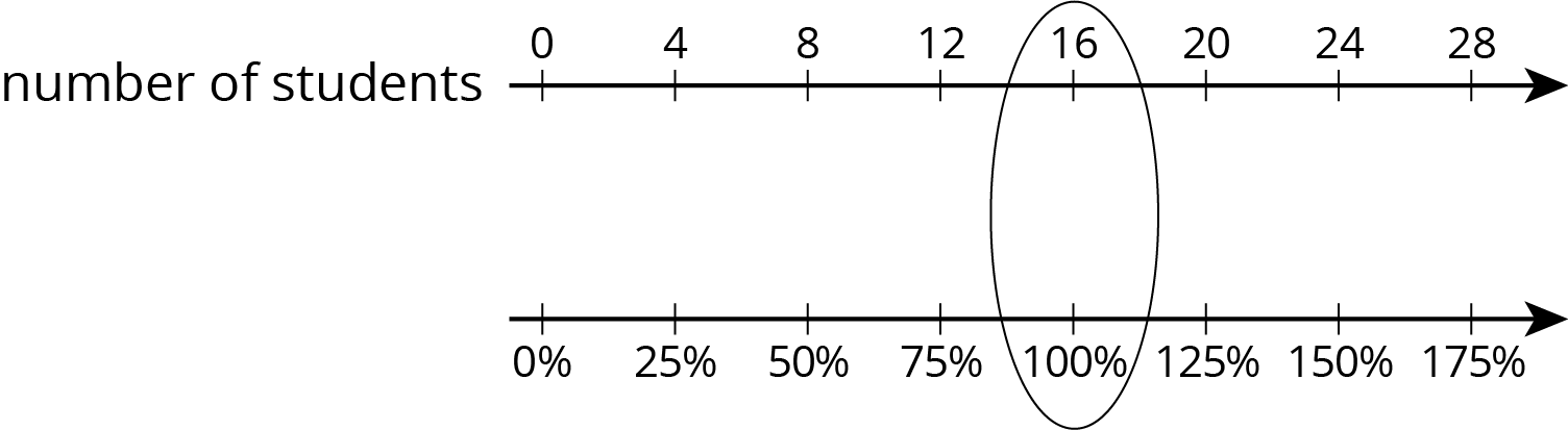 Double number line.