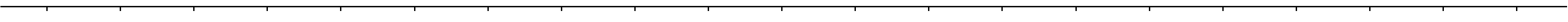 A number line with 21 evenly spaced tick marks.