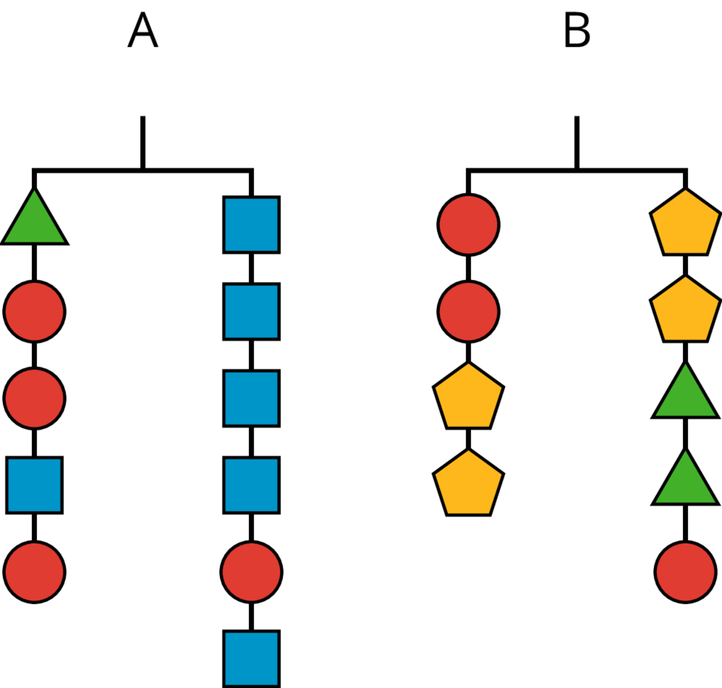 Two balanced hangers.