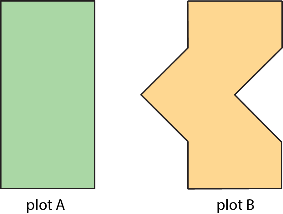 Two shapes labeled “plot A” and “plot B”.