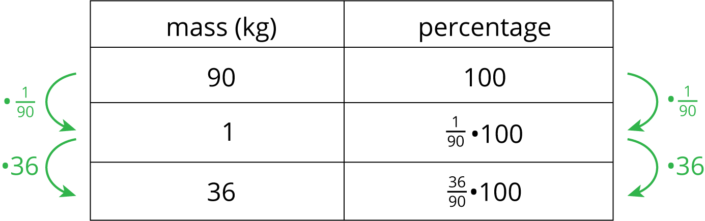 A table with two columns.