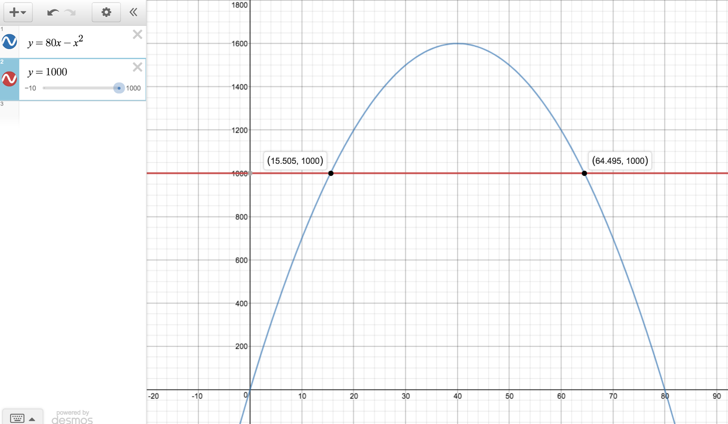 Parabola and horizontal line graphed.