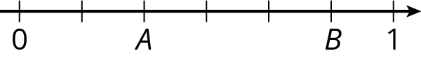 Number line, 7 evenly spaced tick marks, labeled zero, blank, A, blank, blank, B, blank, 1.