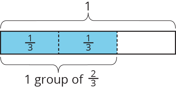 A tape diagram.