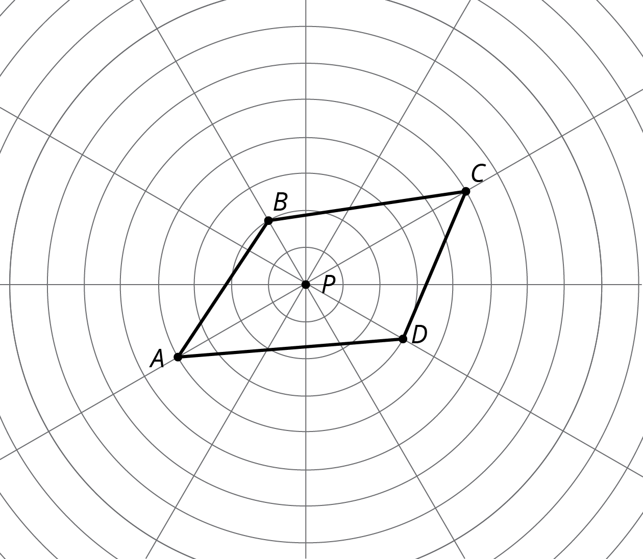 Quadrilateral A B C D on a circular grid with center point P. The coordinates of A B C D are A(negative 4 comma negative 1), B(negative 2 comma 2), C(5 comma 1) and D(3 comma negative 1).