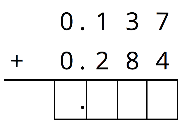 Calculation with missing digits. 0 point 1 3 7 plus 0 point 2 8 4 is equal to an unknown quantity with four digits.