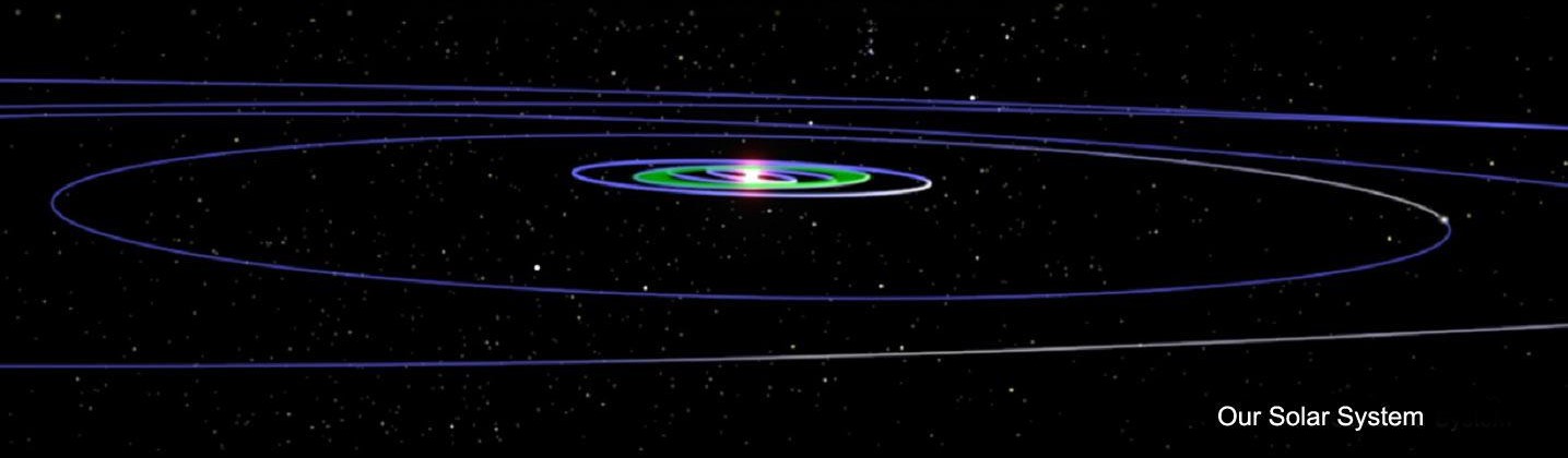 Image of orbits of our solar system shown to scale.