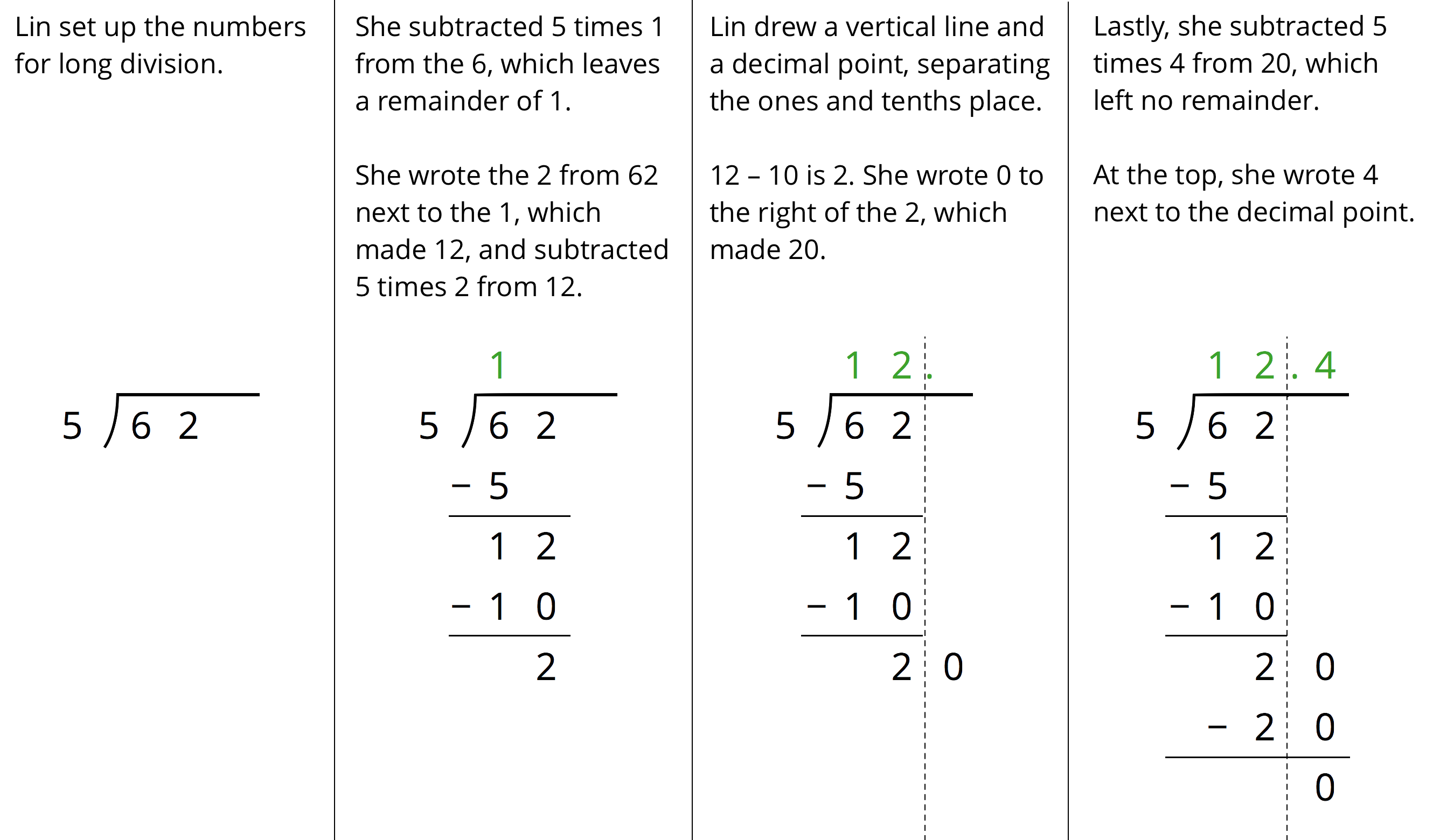 Long division calculation of 62 divided by 5, 4 steps.