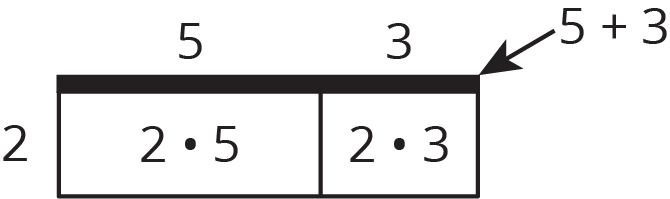 Area diagram.