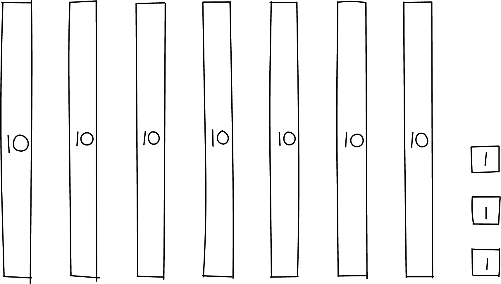 Base-ten drawing. 7 tens, each labeled 10. 3 ones. each labeled 1.