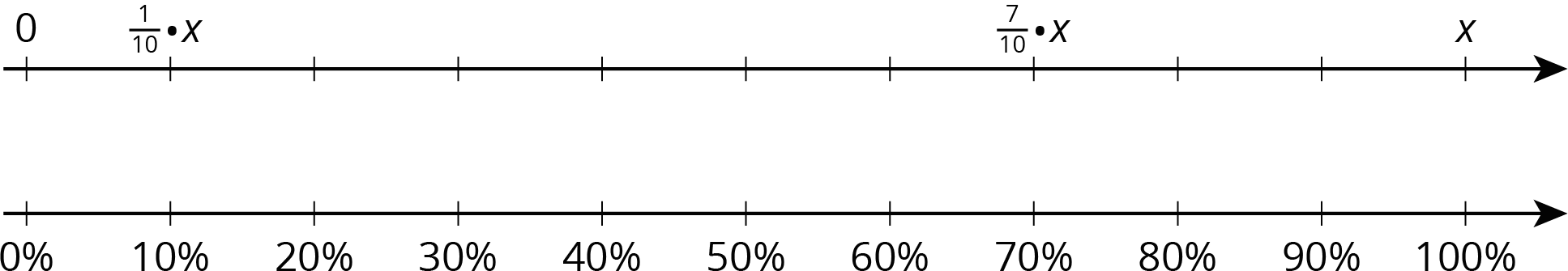 A double number line.