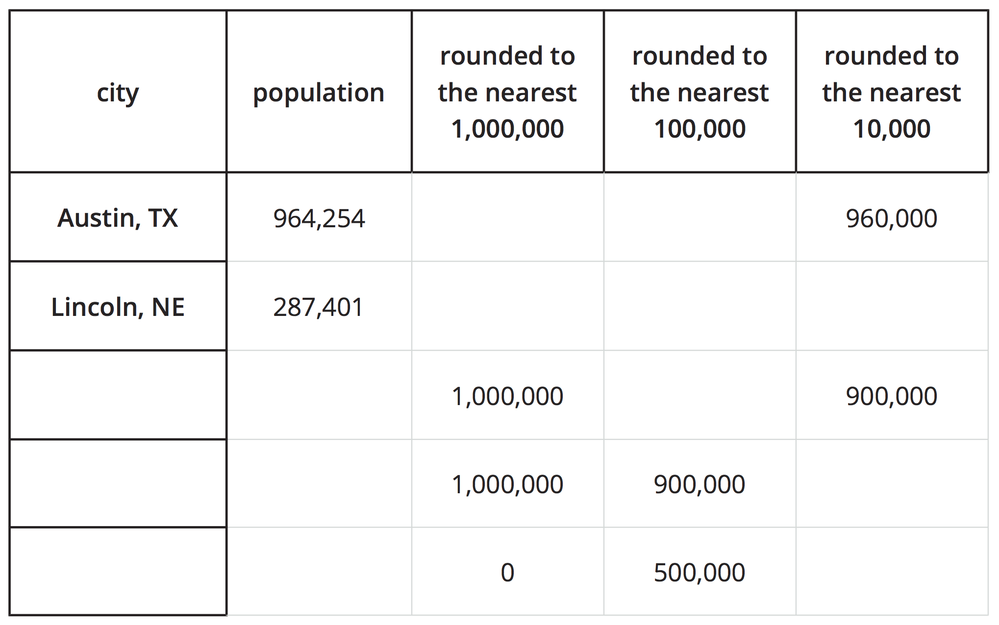 Table. 6 rows, 5 columns.