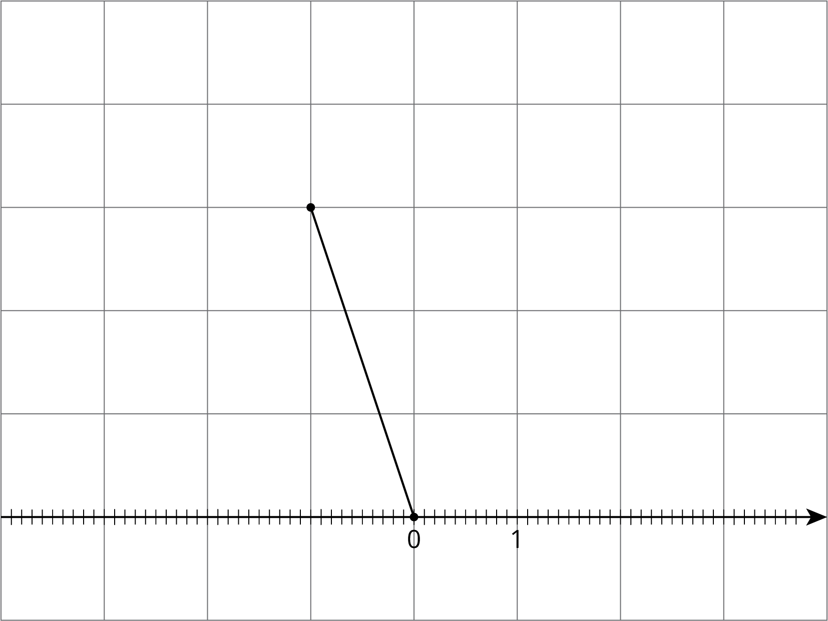 number line on grid, 0 and 1 plotted. line segment = square root 10 drawn.