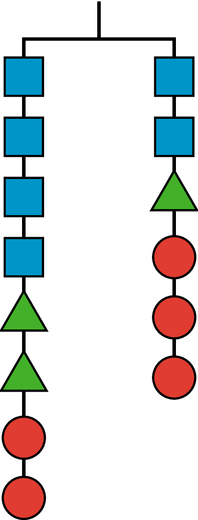 A balanced hanger. Left side, 4 squares, 2 triangles, 2 circles. Right side, 2 squares, 1 triangle, 3 circles.