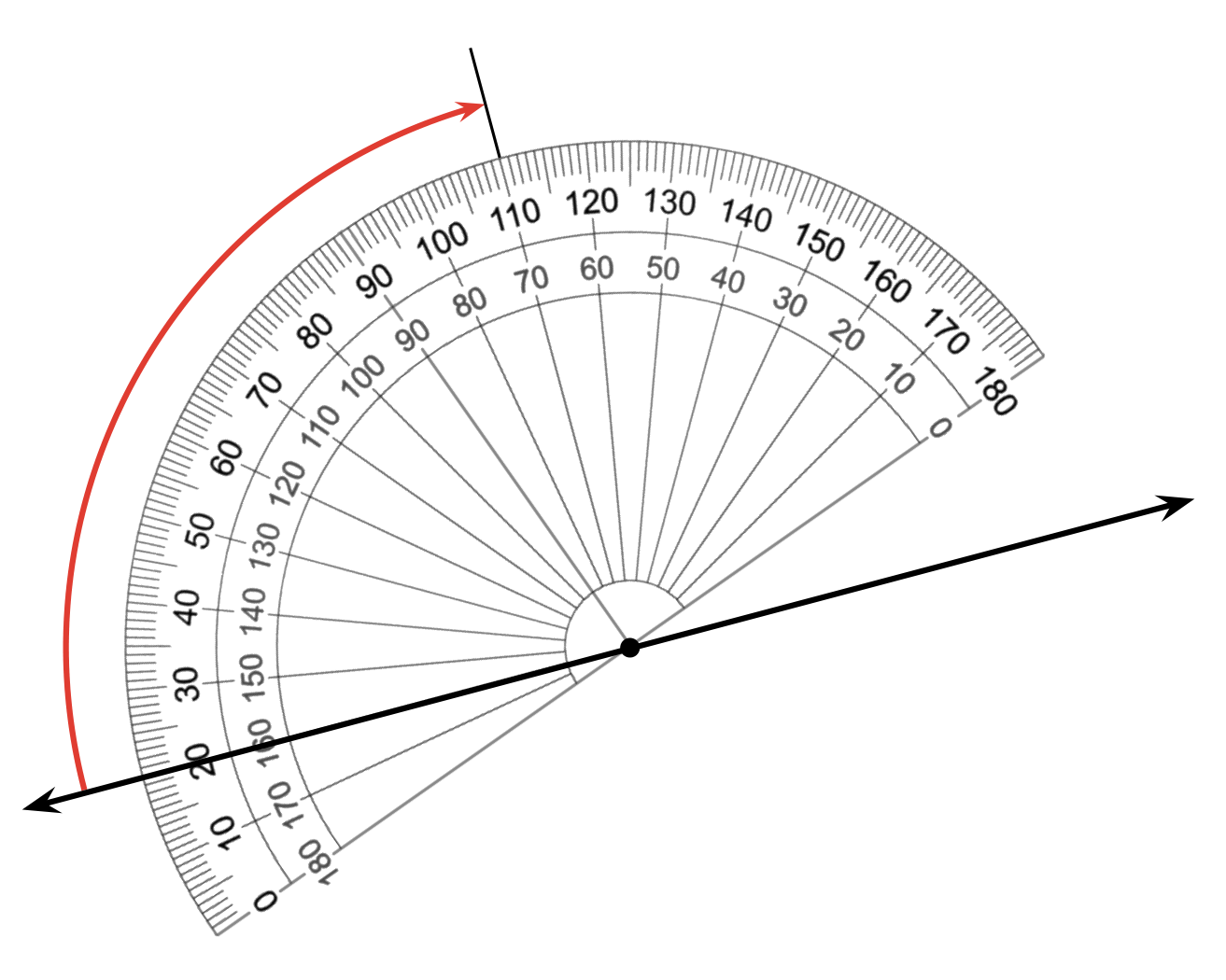 protractor