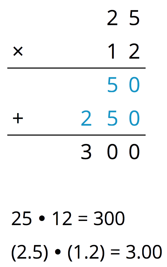 Vertical calculation of 25 times 12.