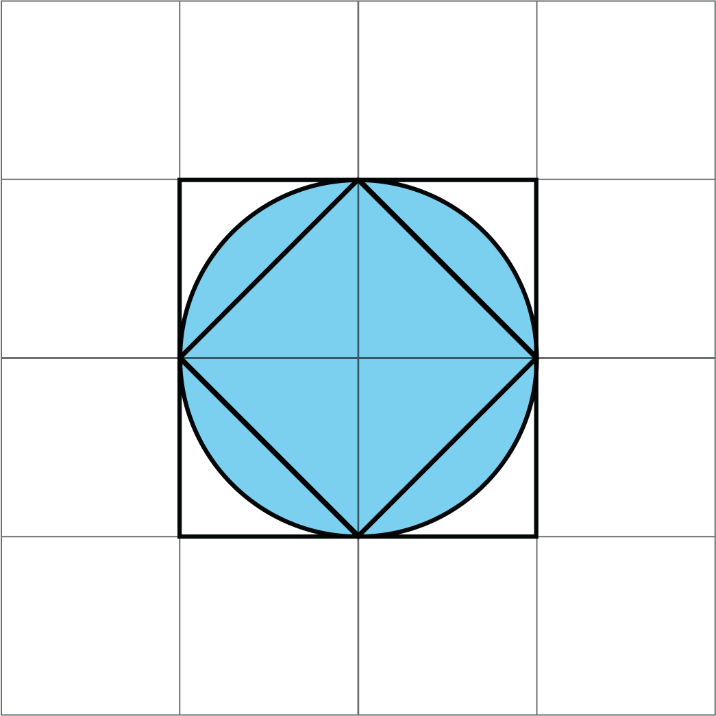 Two squares and circle on a grid of 4 units by 4 units.