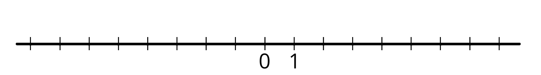 A number line with 17 evenly spaced tick marks. The 9th tick mark is labeled "0." The 10th tick mark is labeled "1."