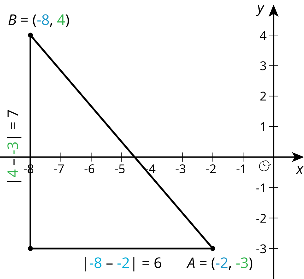 A triangle is graphed in the coordinate plane with the origin labeled “O”.