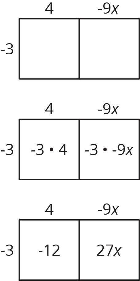 Three area diagrams.