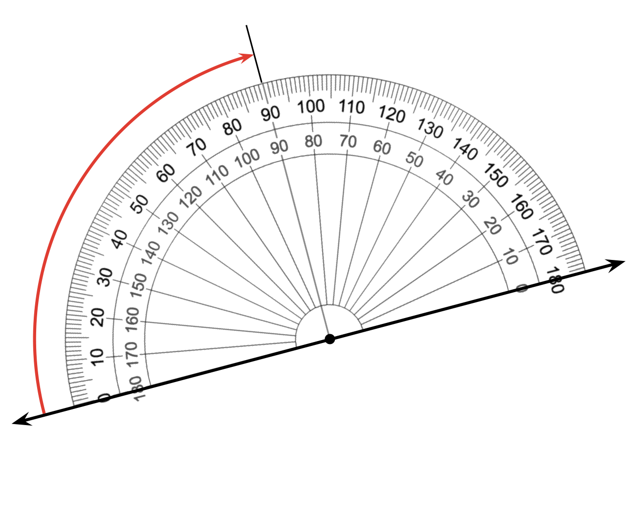 protractor