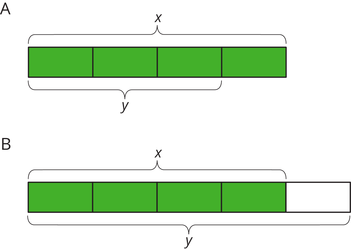 Tape diagrams A and B.