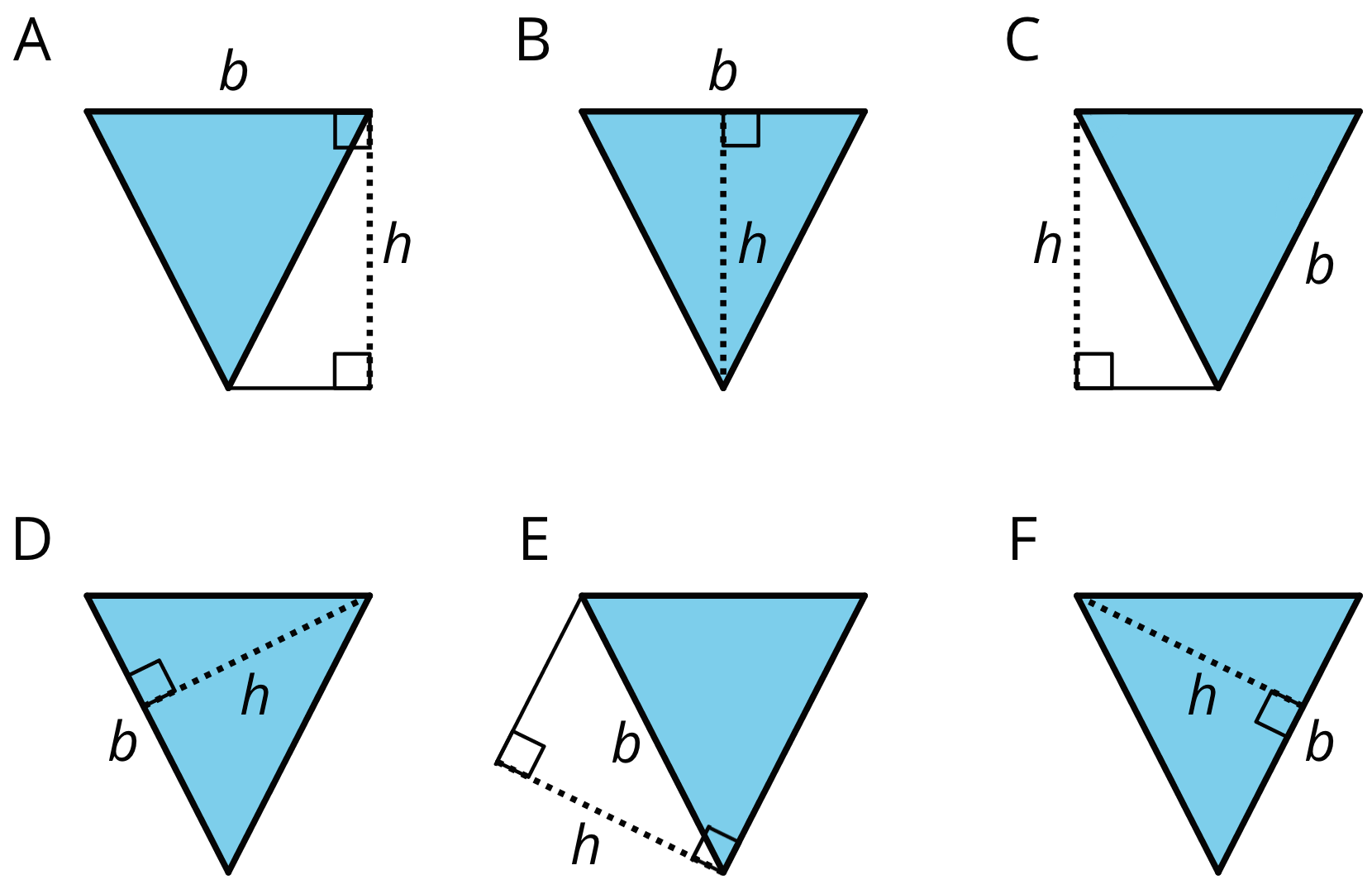Six images of the same triangle, labeled A, B, C, D, E, and F.