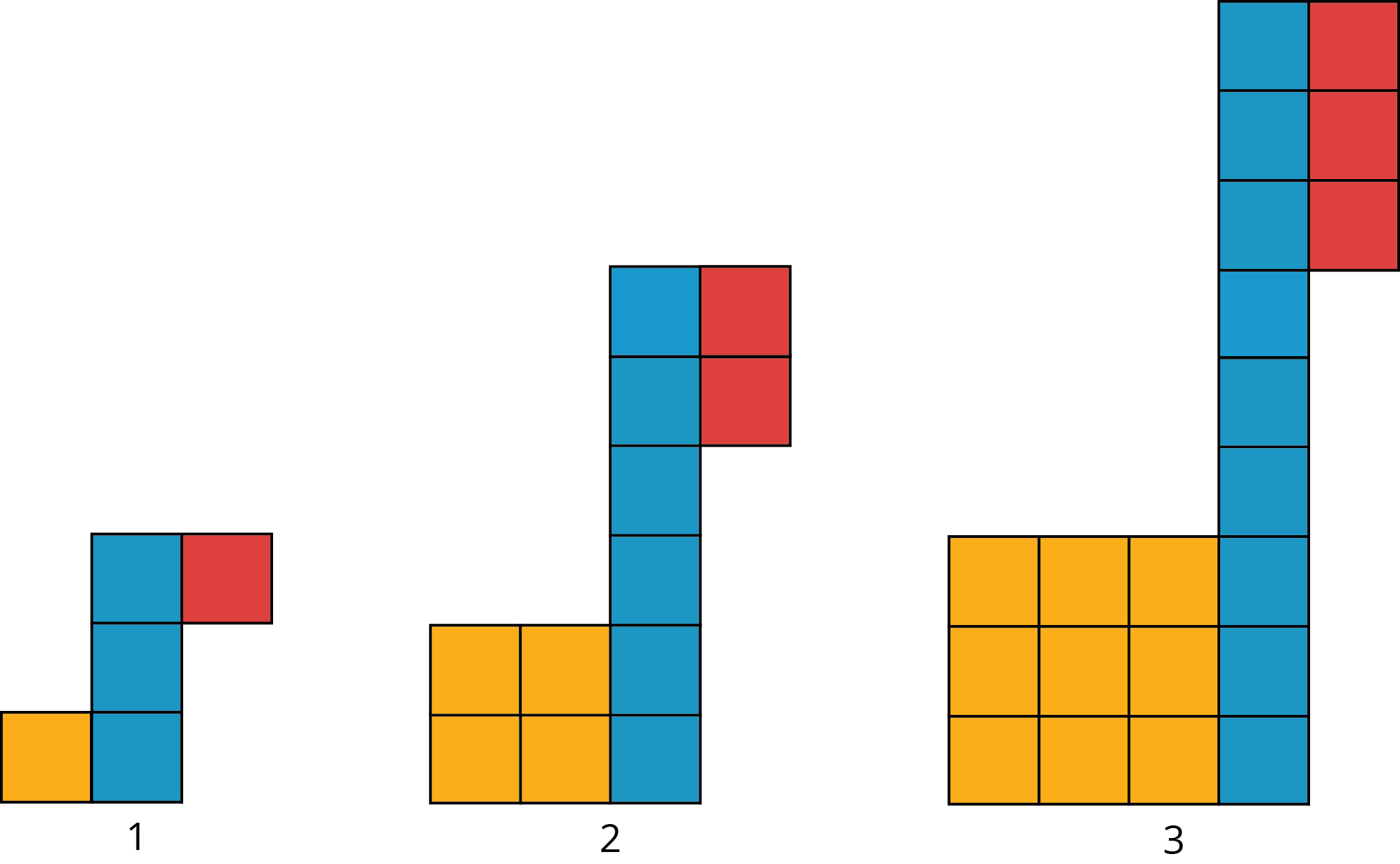 3 diagrams. diagram 1, 1 yellow, 3 blue, 1 red. diagram 2, 4 yellow, 6 blue, 2 red. diagram 3, 9 yellw, 9 blue, 3 red.