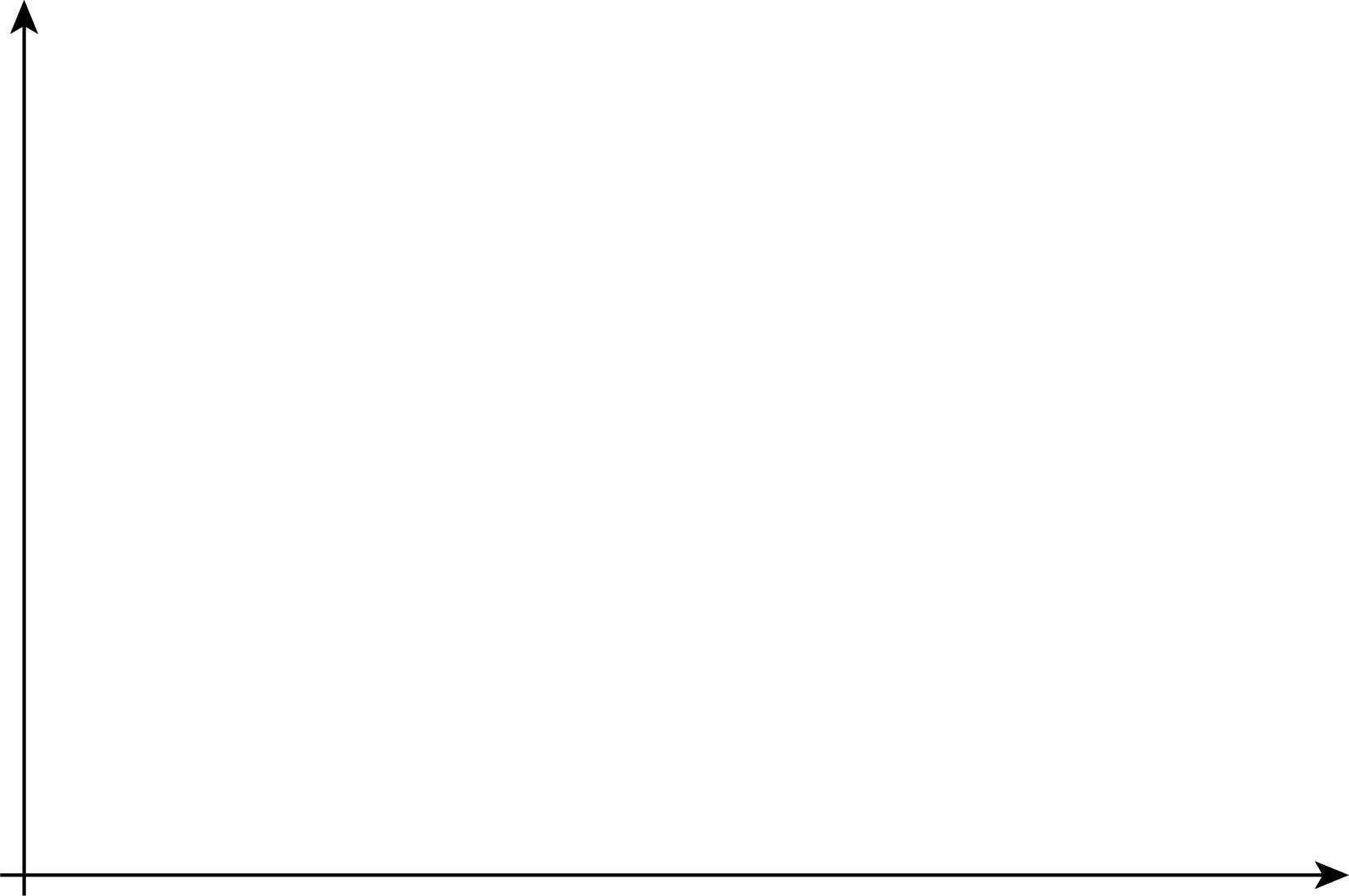 A blank coordinate plane.